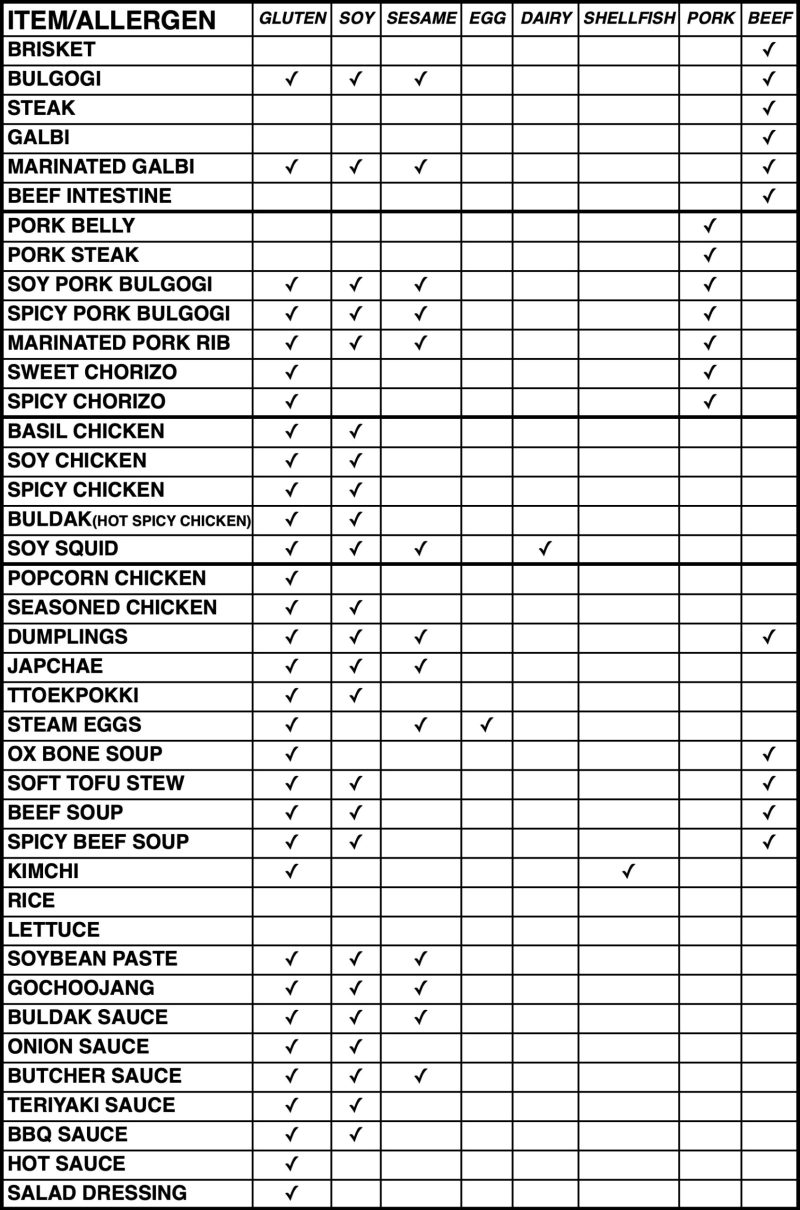Butcher360_Allergen_Chart_2025